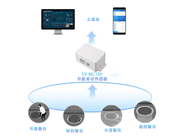 井盖异动传感器，守护脚下安全